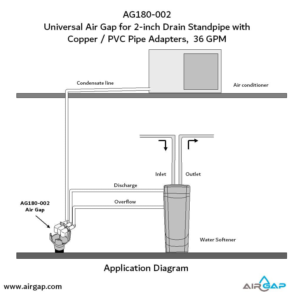 GAP-A-DRAIN AG180-002 Universal Airgap