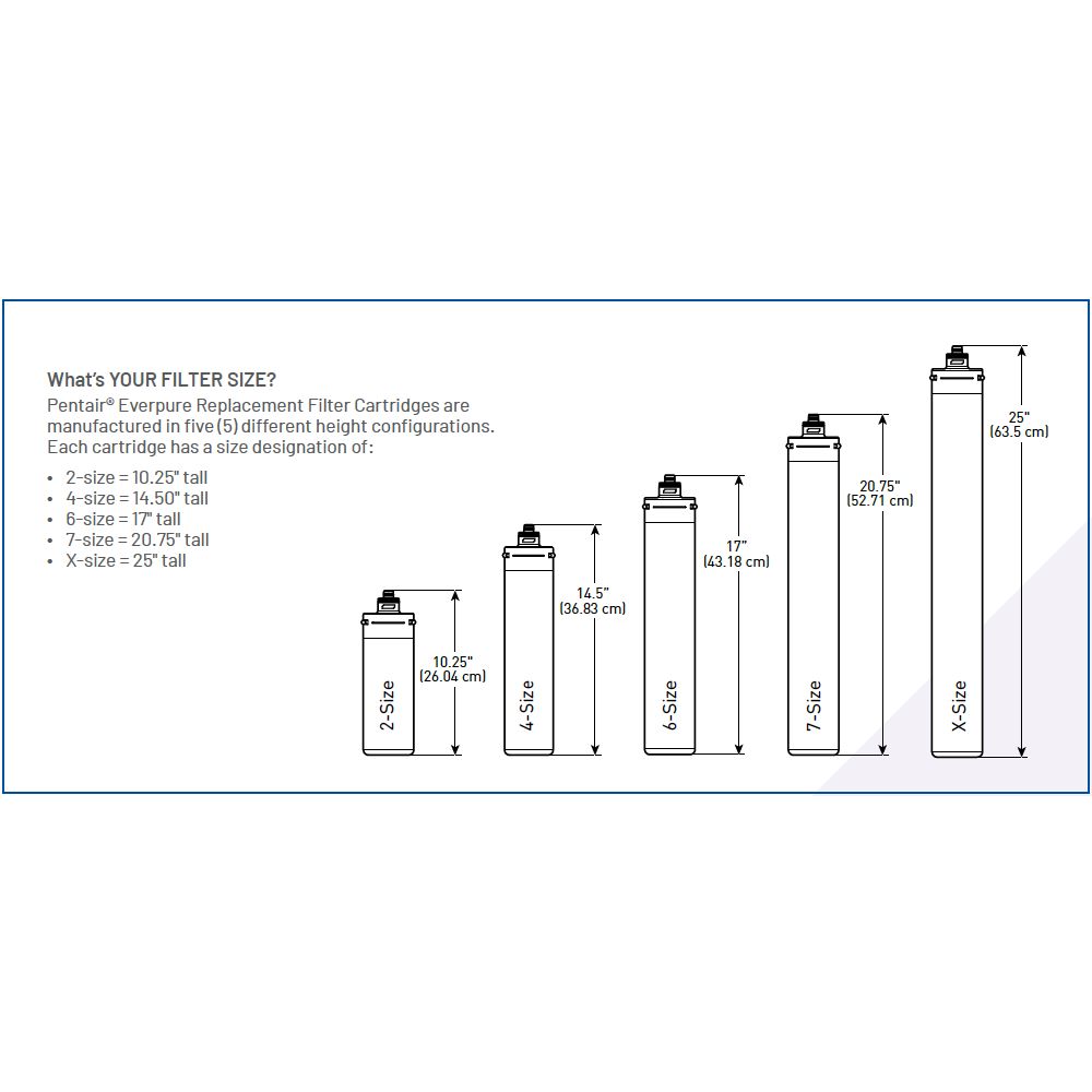 Everpure Claris XX-Large EV4339-14 Filter Cartridge