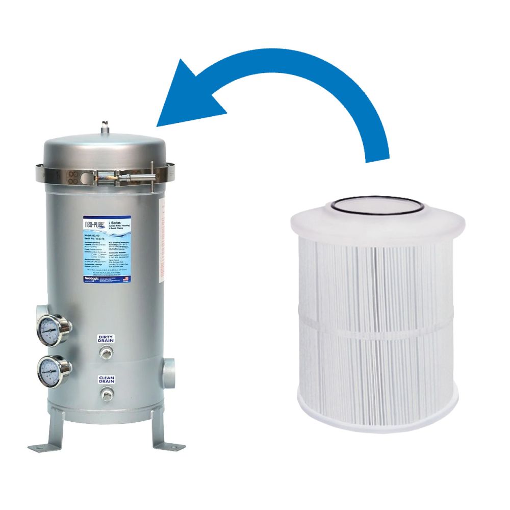 Neo-Pure PSJ-40-150 Pleated Synthetic Jumbo Cartridge 150 micron