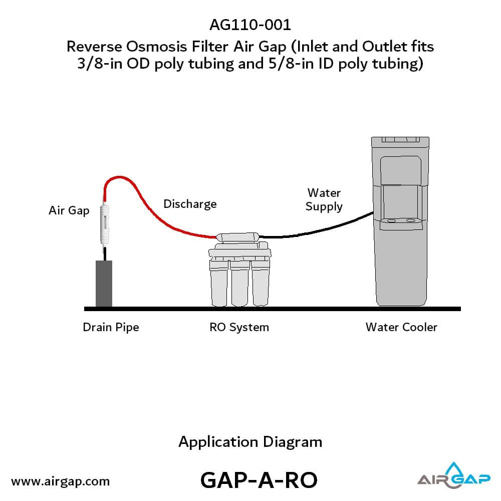 GAP-A-RO AG110-001 KIT S-A Reverse Osmosis Air Gap Drain