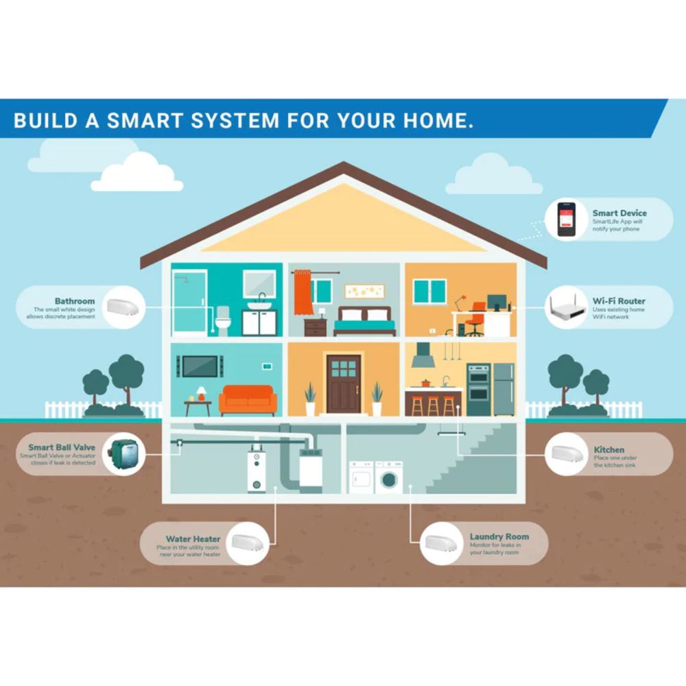 Rusco Smart Ball Valve - For Wifi or Amazon Alexa