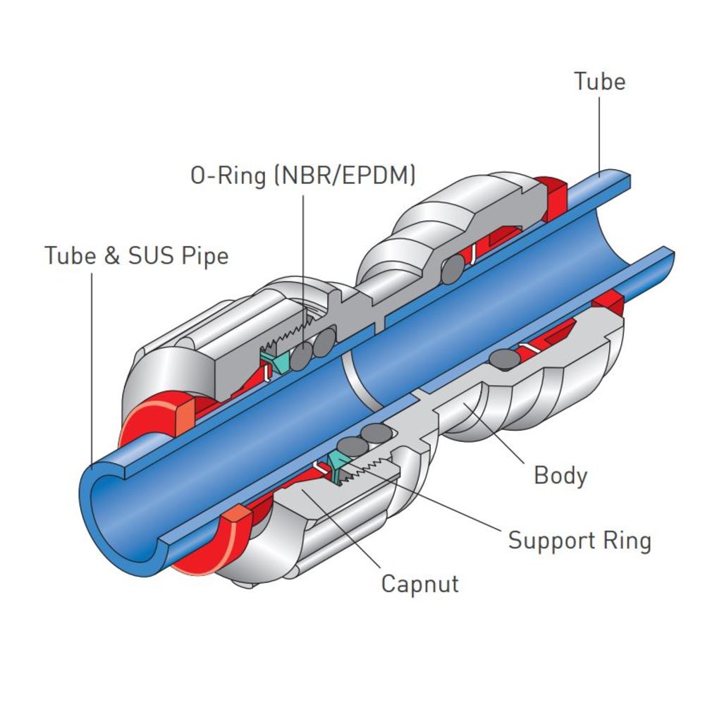 DMfit Power Union Connector - 5/16