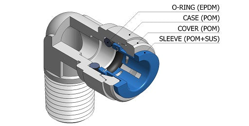 neoFit - Half Cartridge O-Ring 1/2" OD EPDM