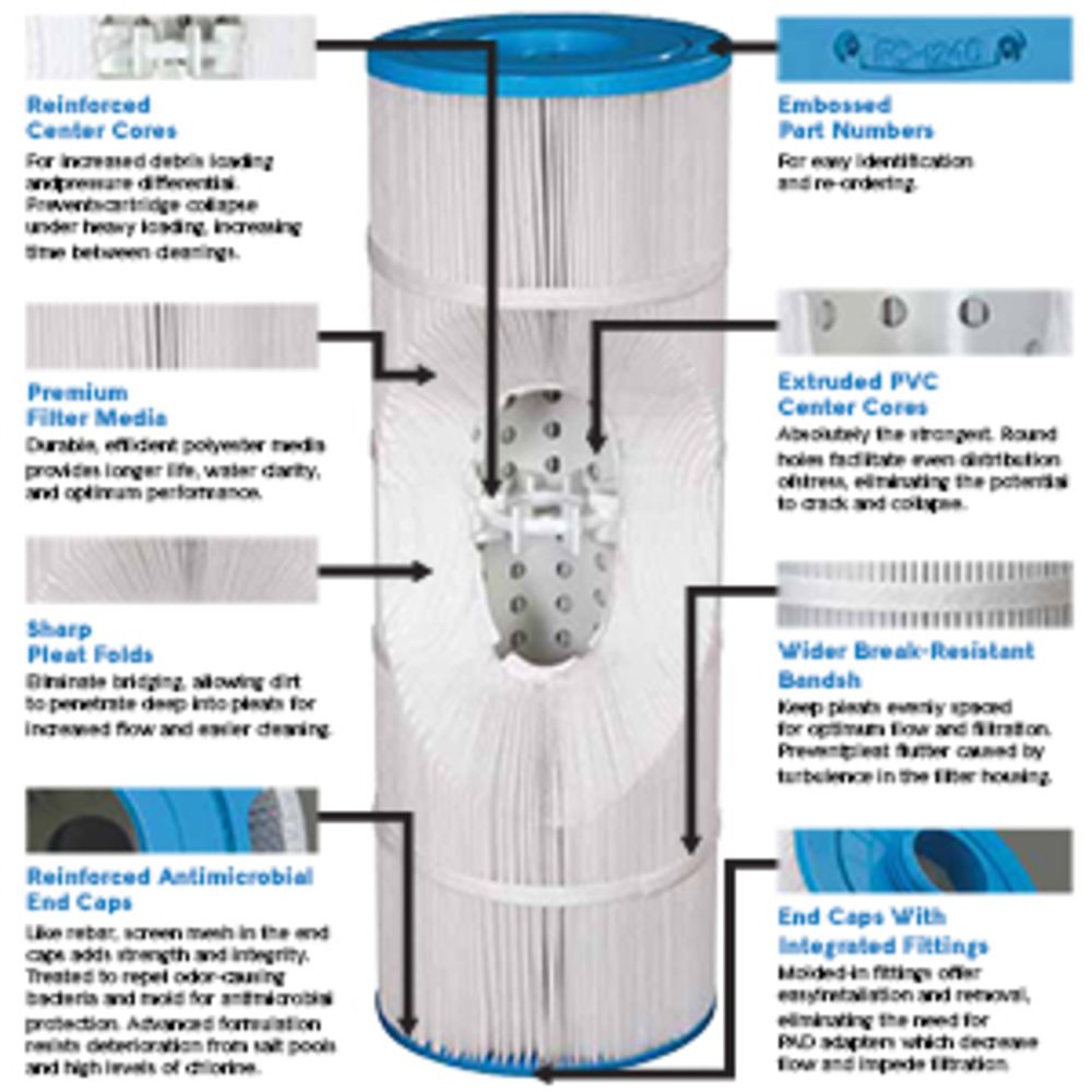 Filbur FC-2375 Pool Spa Filter Cartridge for Rainbow/Pentair Dynamic 25