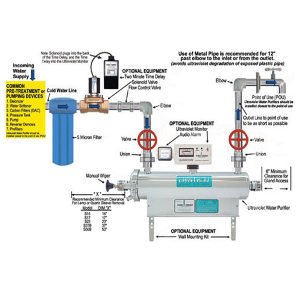 Sanitron S17A, 3 gpm, Ultraviolet Water Purifier