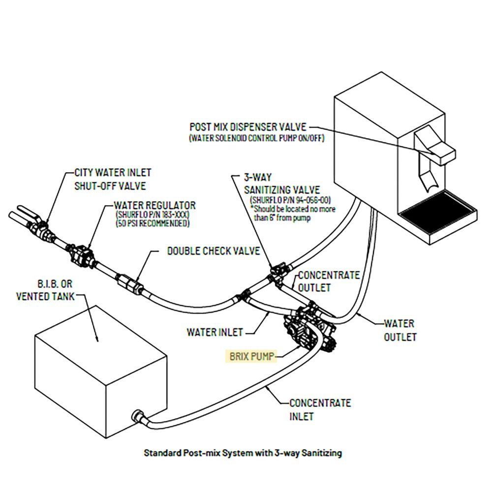SHURflo Brix Pump White 7.7:1 Ratio