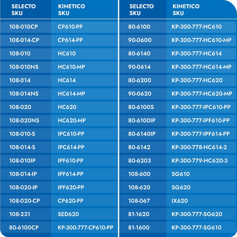 KineticoPRO KPMF IPC610-PP - IcePRO Series, 10" scale control system