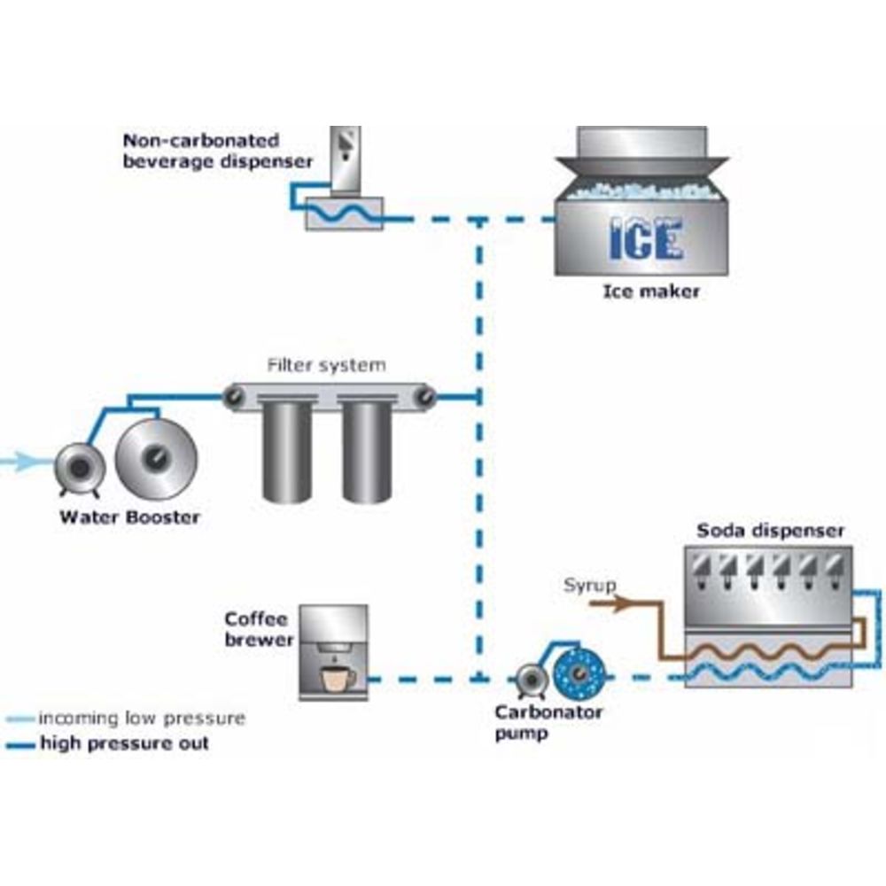SHURflo 804-001 Mini Water Boost System 60 PSI 115VAC