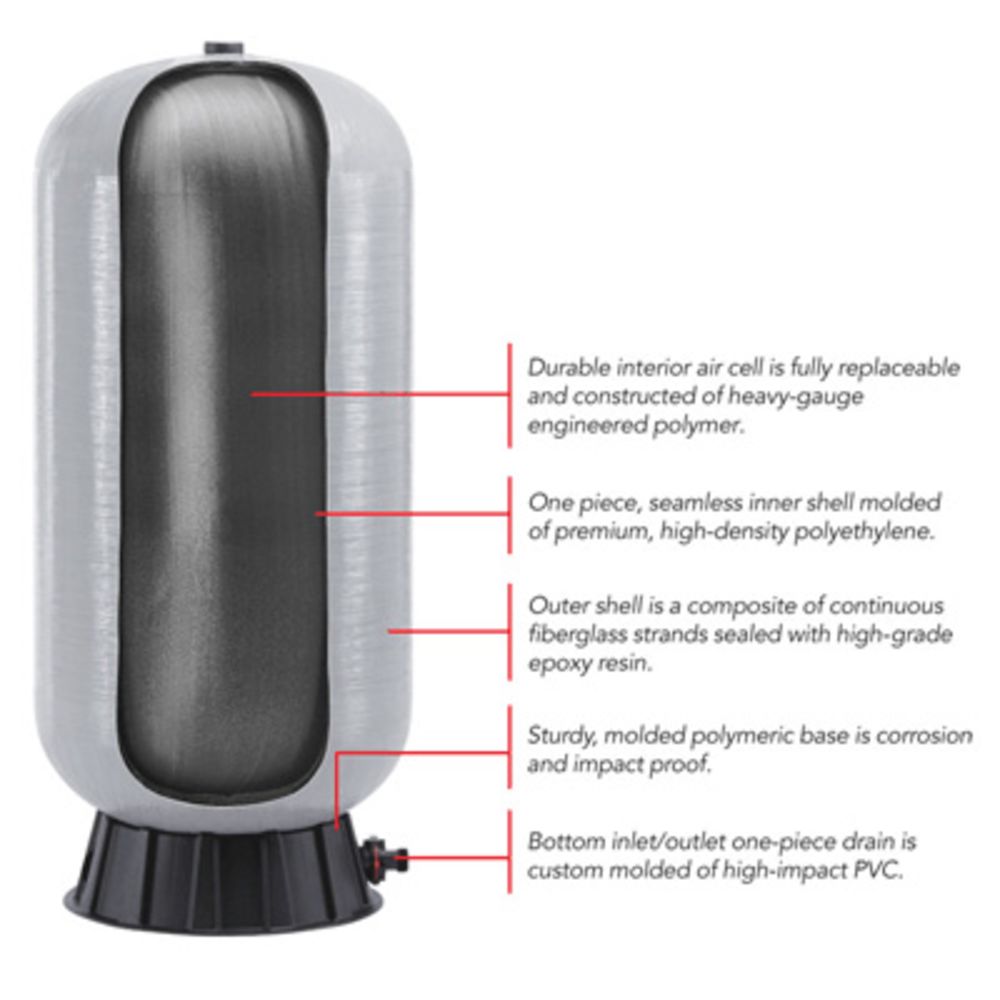 WellMate WM-25WB Well Pressure Tank 87 gal