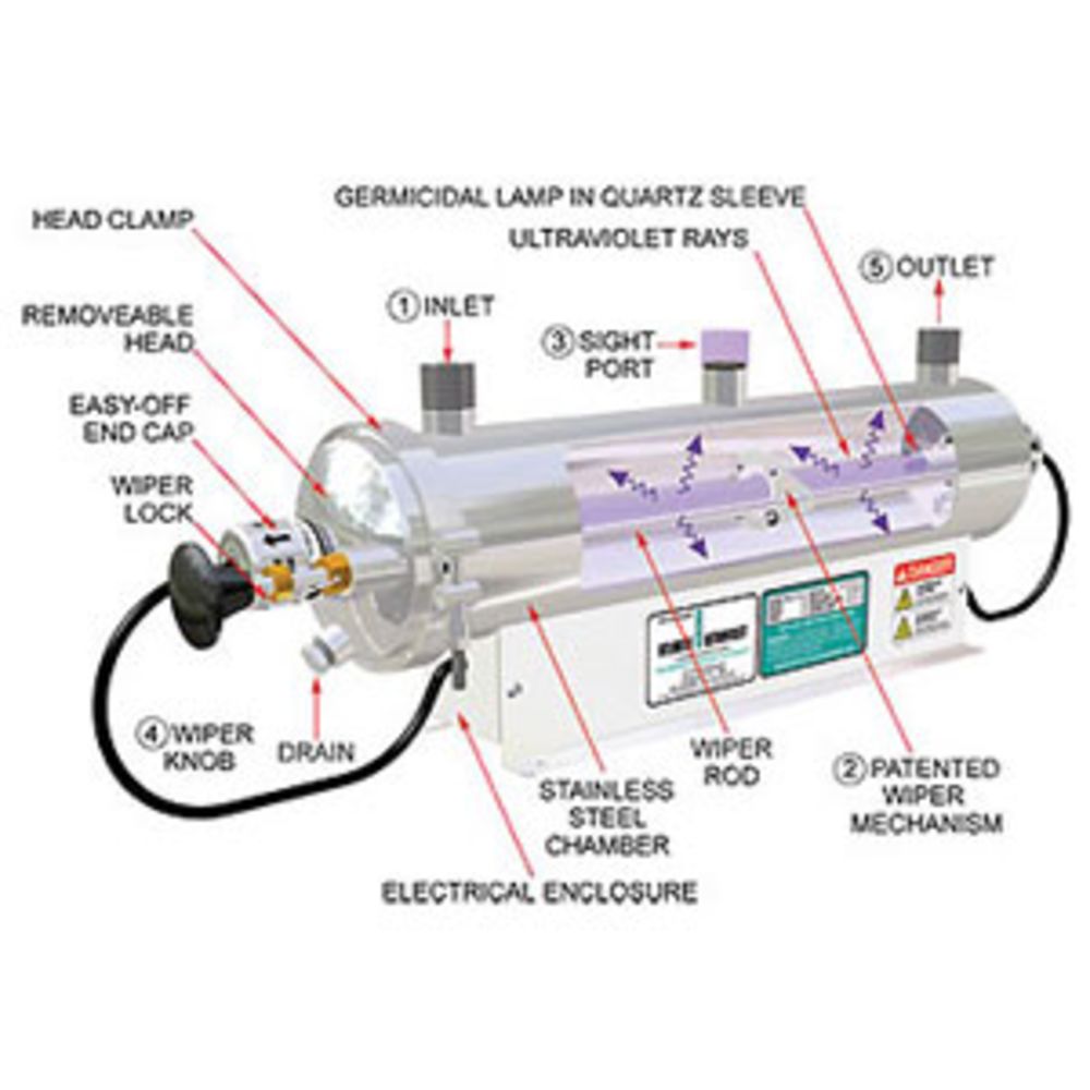 Sanitron S10000C 166 gpm Ultraviolet Water Purifier