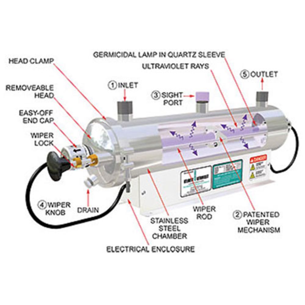 Sanitron S17A, 3 gpm, Ultraviolet Water Purifier