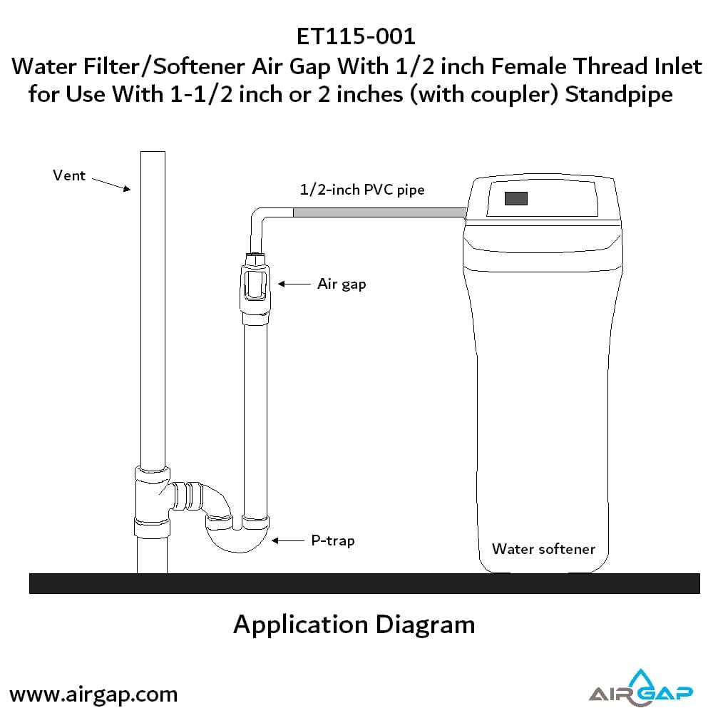 Standpipe Airgap - 1.5" PVC 40 / ABS, 1/2" FPT G15