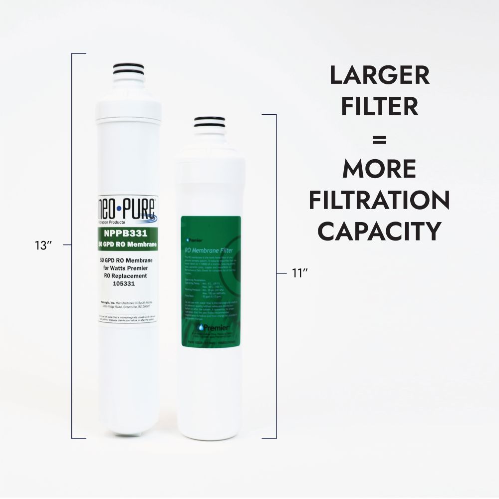 Neo-Pure RO-Pure Membrane Filter 50 gpd Replaces Watts Premier 105331