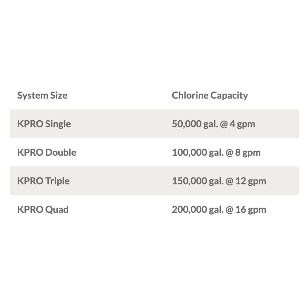 KineticoPRO KPMF HC610-MP - NanoSmart™ Series, 10" Cartridge