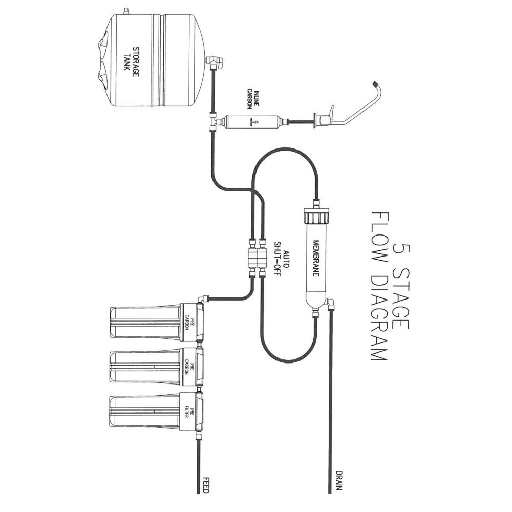 Axeon - 5-Stage - RO System 50-75 gpd