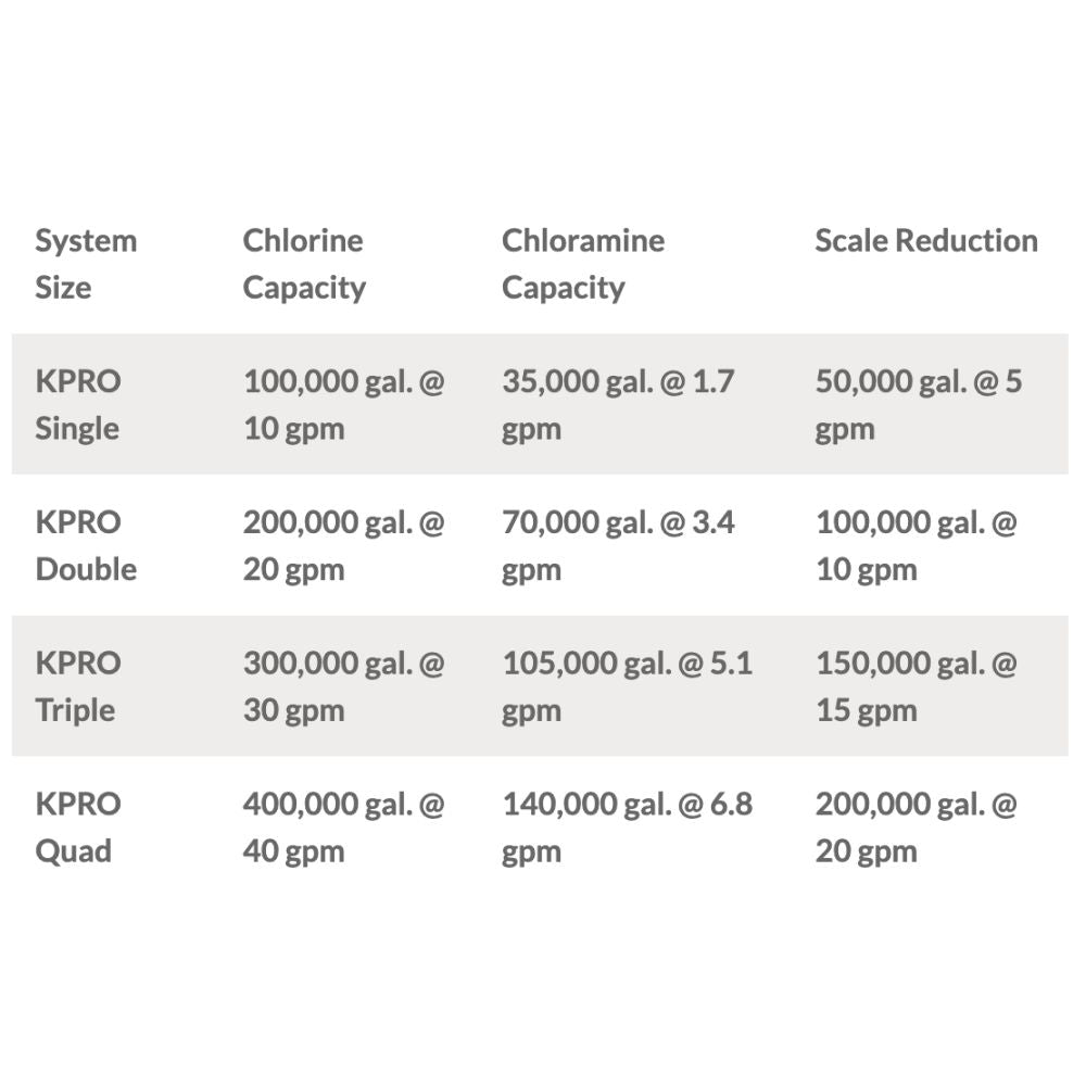 KineticoPRO KPMF HC620 - HC Series, 20" Cartridge
