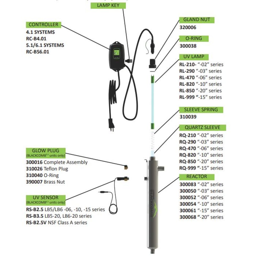 Luminor Blackcomb 4.1 UV Lamp RL-850-UV for LB4-201, LB5-201 & LB6-201 Series Systems