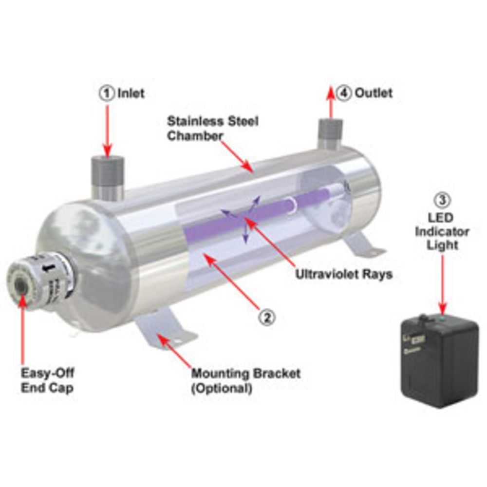 MiniPure MIN-9, 9 gpm, Ultraviolet Water Purifier