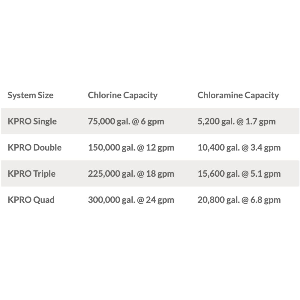 KineticoPRO KPMF HC614-MP - NanoSmart™ Series, 14" Cartridge