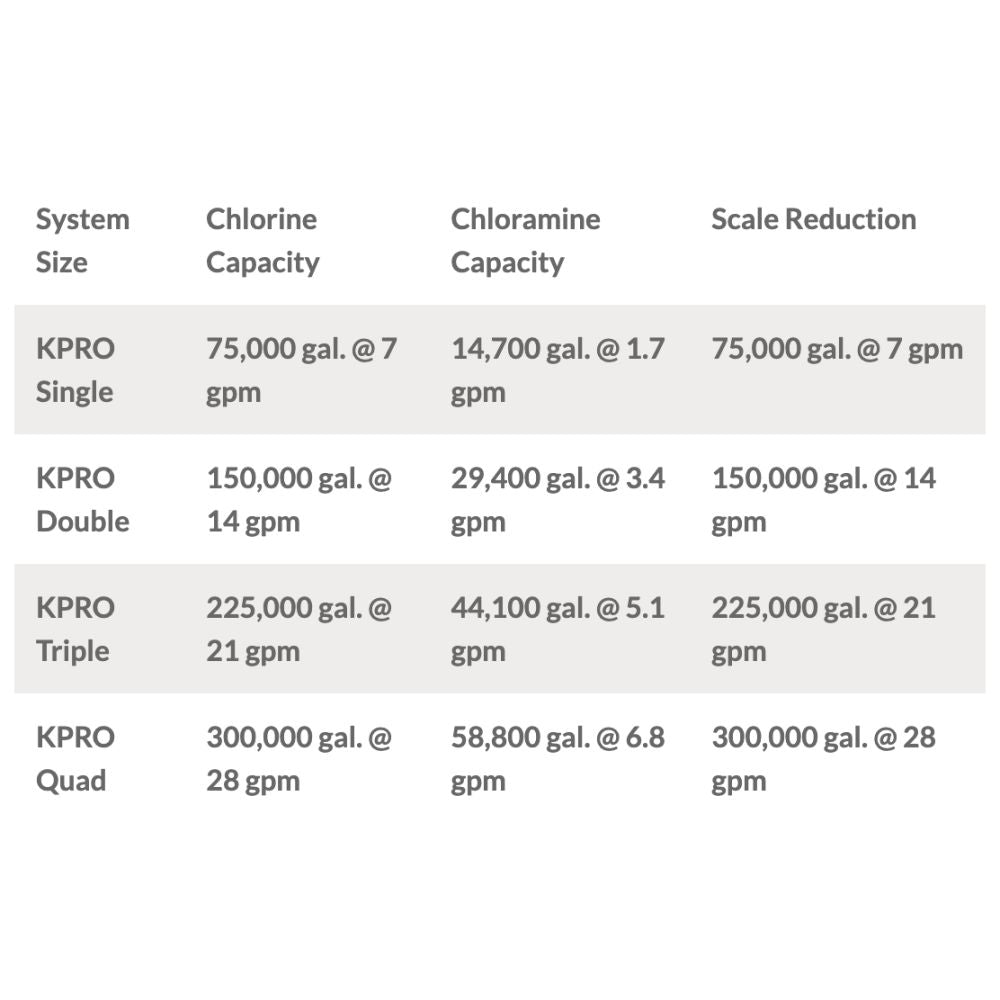 KineticoPRO KPMF IPF614-PP - IcePRO Series, 14" Cartridge w/ Scale Control