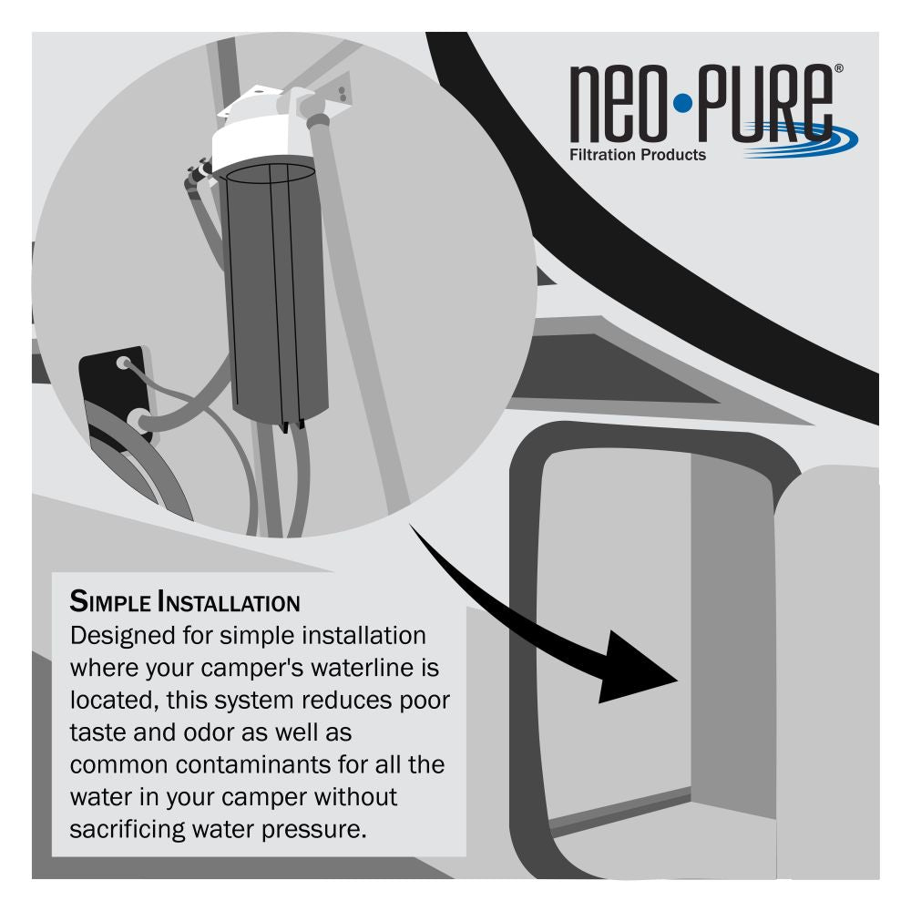 RV Water Filter Kit for RV1 1/2" Clear/White Housing w/ 1/2" CTS Connections