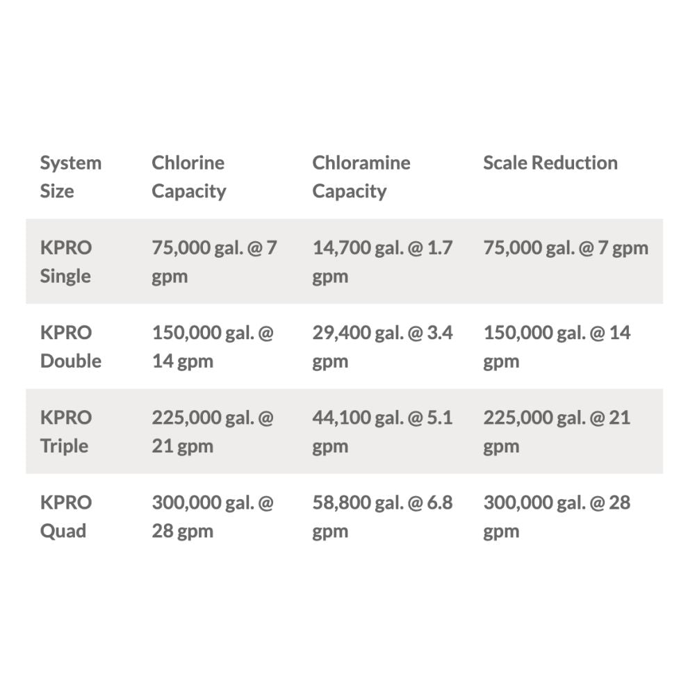 KineticoPRO KPMF IPF614-PP - IcePRO Series, 14" filtration system + scale control