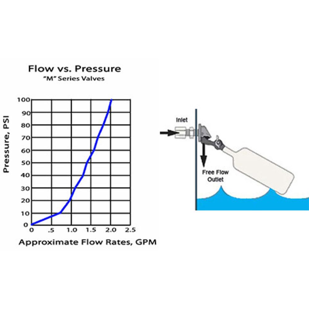 Kerick MA382 - Mini Adjustable Float Valve – 3/8 OD Tube Compression Nut