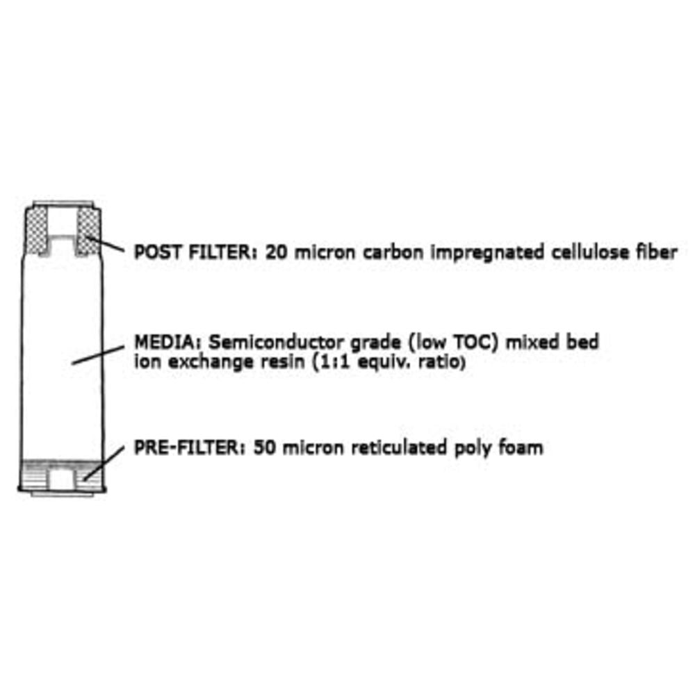 Aries AF-10-2900 Deionization Cartridge DI-4 Mixed Bed GAC Filter