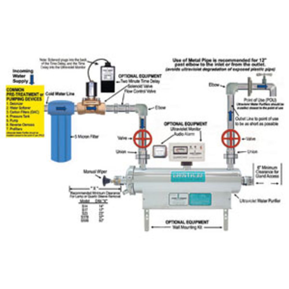 Sanitron S10000C 166 gpm Ultraviolet Water Purifier