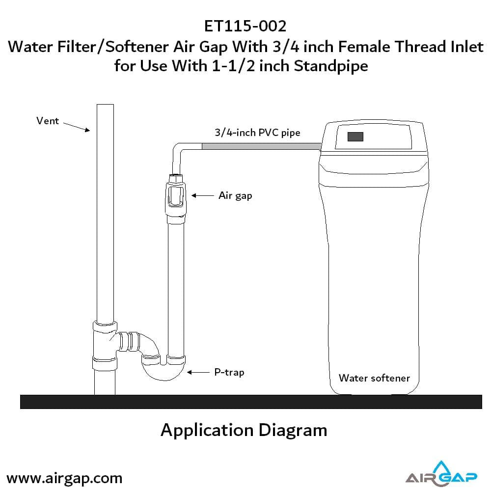 Standpipe Airgap - 1.5" PVC 40 / ABS, 3/4" FPT G15