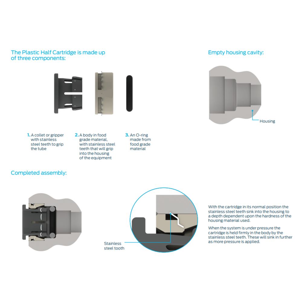John Guest Plastic Half Cartridge - 1/4 Gray Double Nitrile O-ring