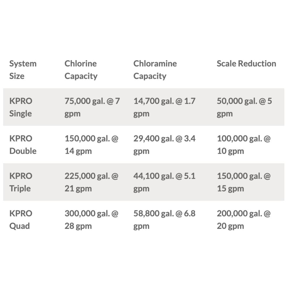 KineticoPRO KPMF HC614-2 - HC Series, 14" filtration system, double cartridge