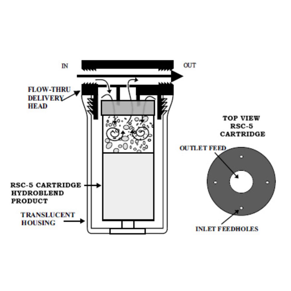 HydroBlend SC-605-HW 5" Scale Control Filter System