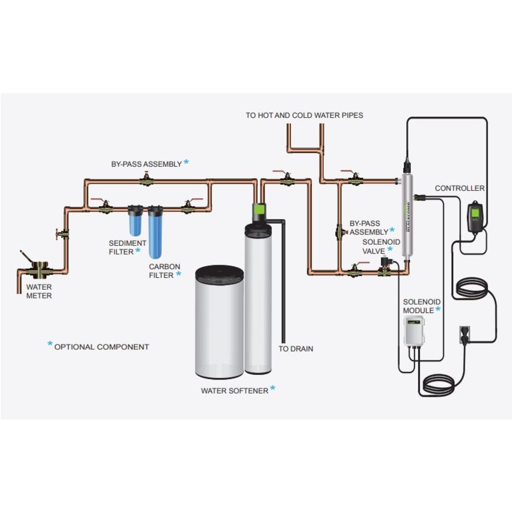 Luminor Blackcomb 4.1 UV System LB4-101 - 11 GPM LP System, 3/4" MNPT ports, 110V./50-60Hz