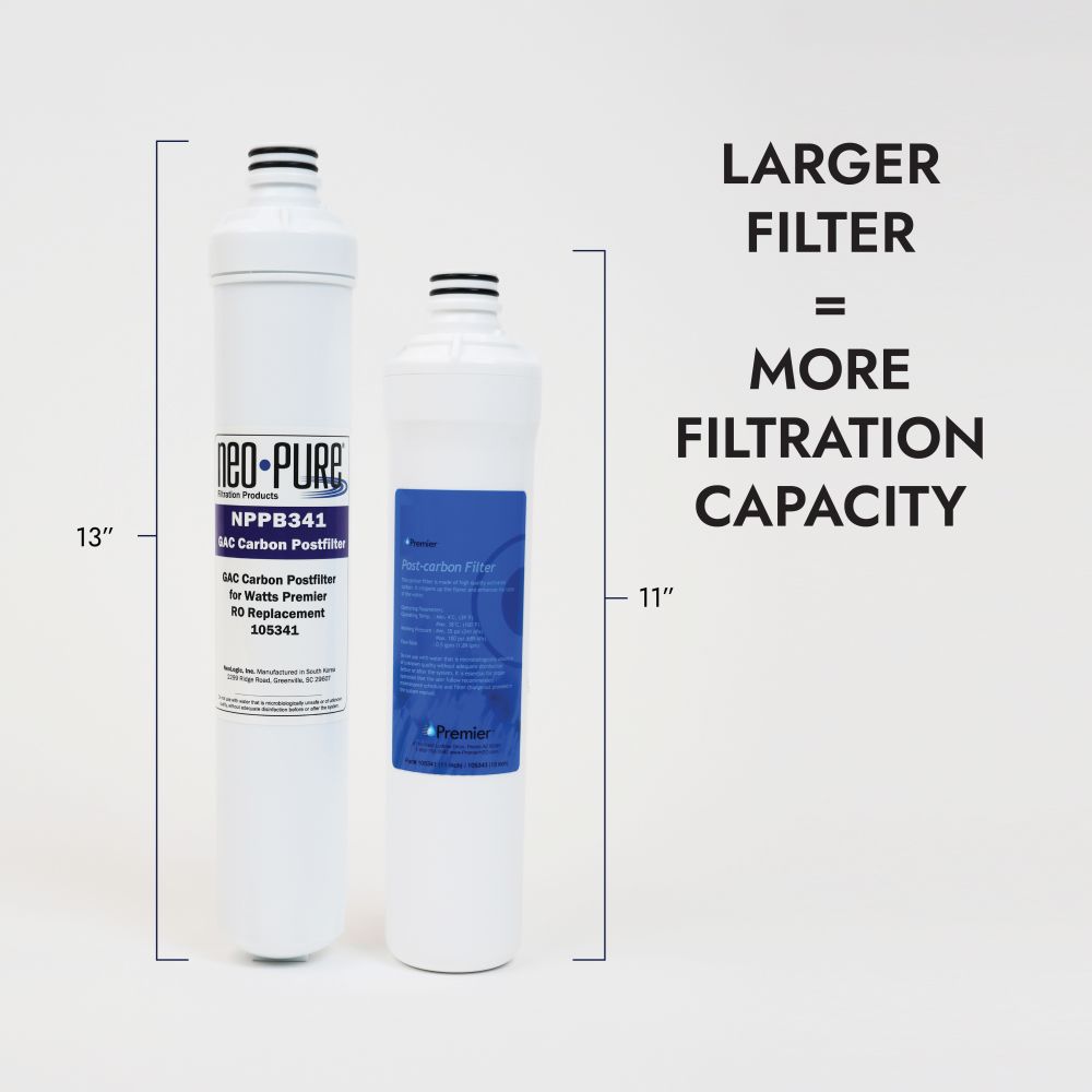 Neo-Pure RO-Pure GAC Carbon Post Filter Replacement For Watts Premier 105341