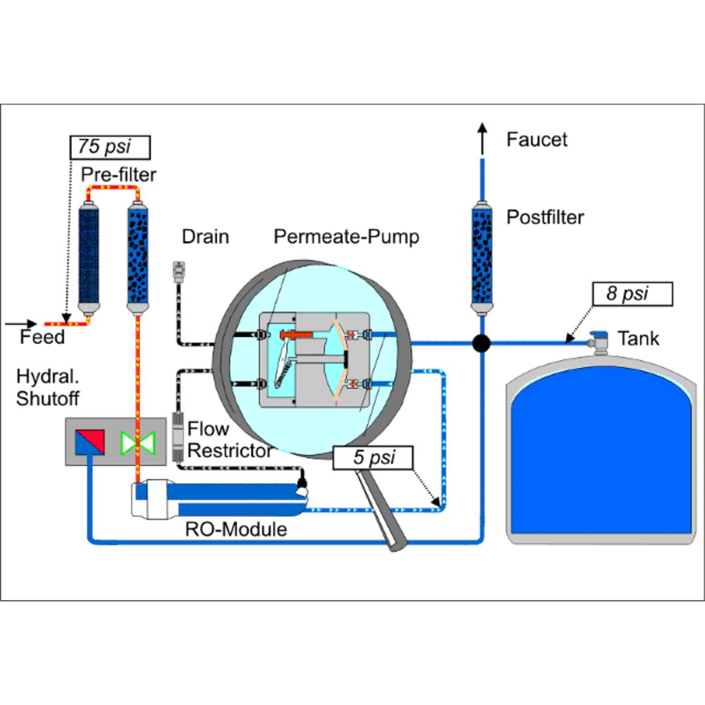 Aquatec ERP-500 Permeate Pump for up to 50 GPD