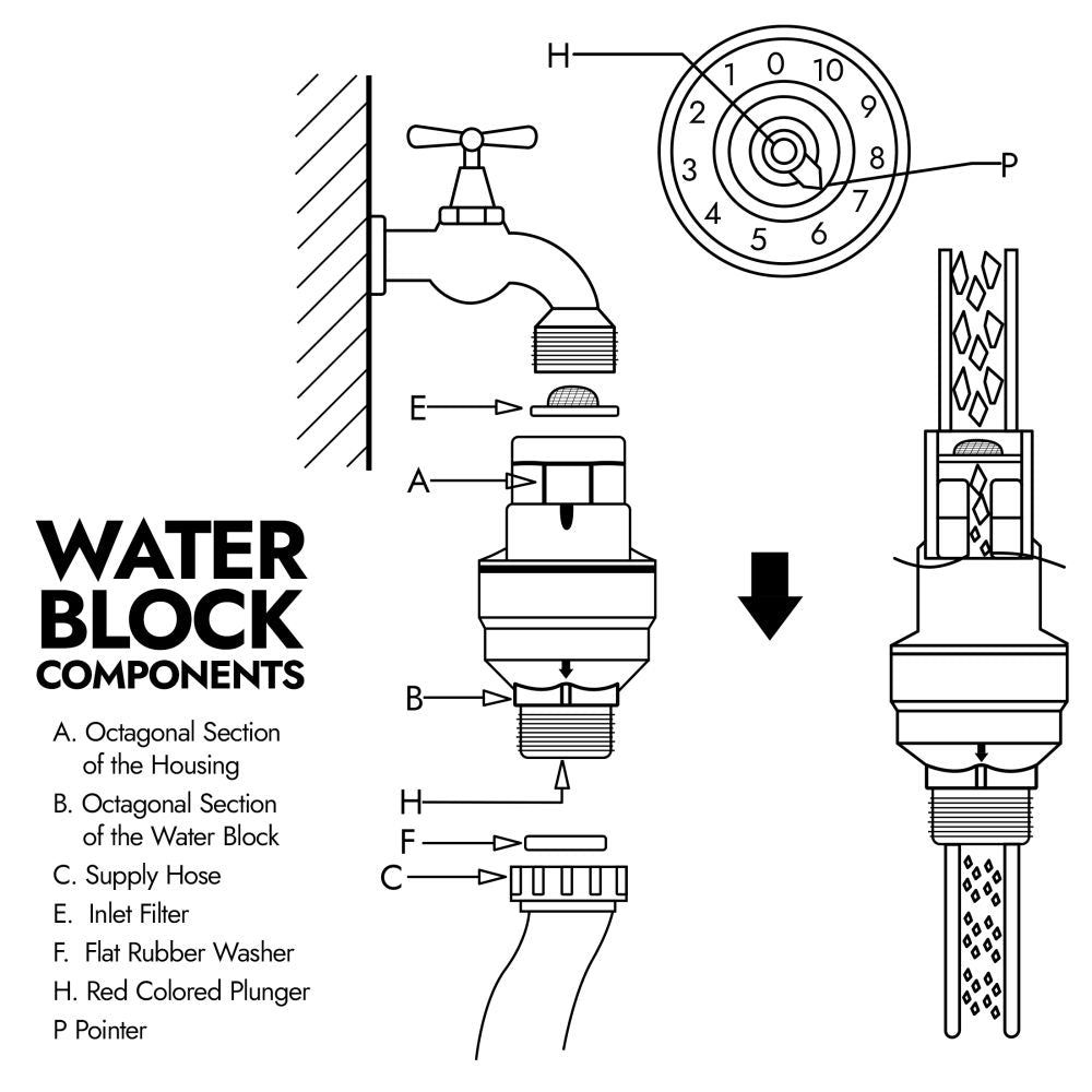 Water Block Leak Detection 3/4 FGHT x MGHT