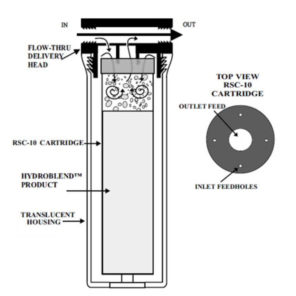 HydroBlend RSC-10-HW 10" Replacement Scale Control Cartridge