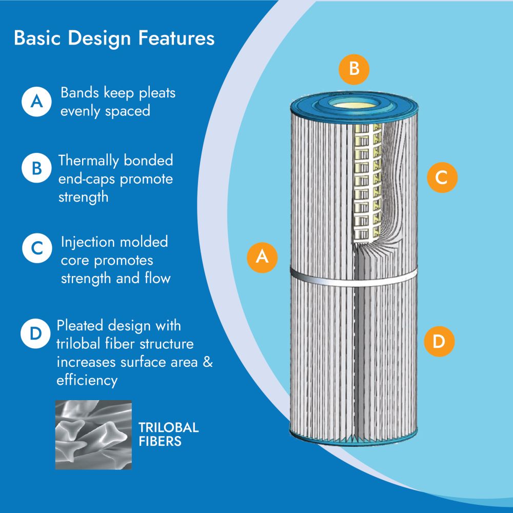 Neo-Pure PS-2L6-AA Pool and Spa Filter 2-3/4" x 9-3/4"