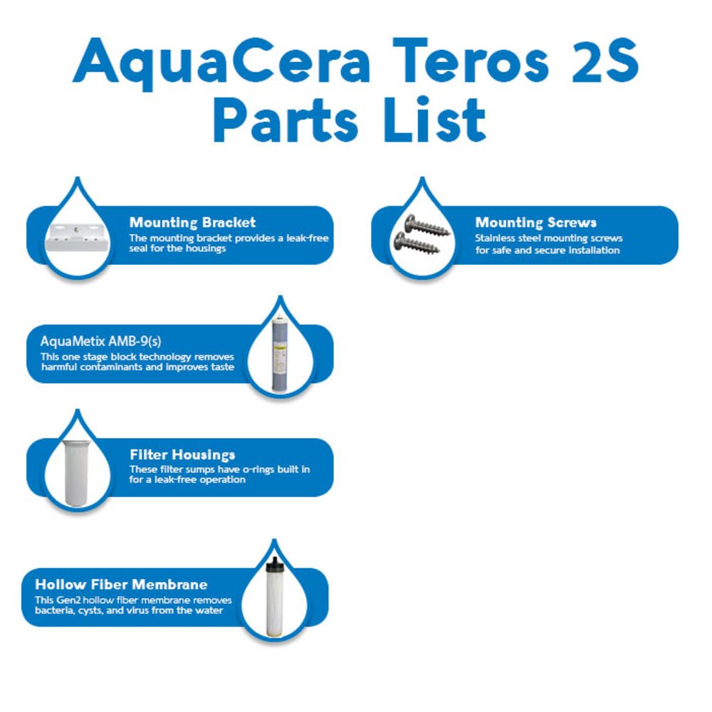 AquaCera W9371041 Teros 2S Purifier System