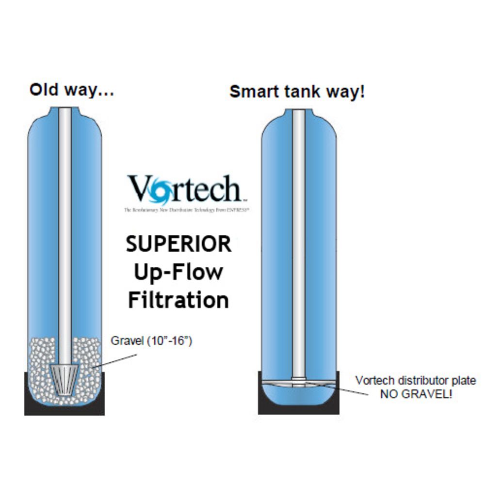 Upflow Non-Electric Carbon Filter