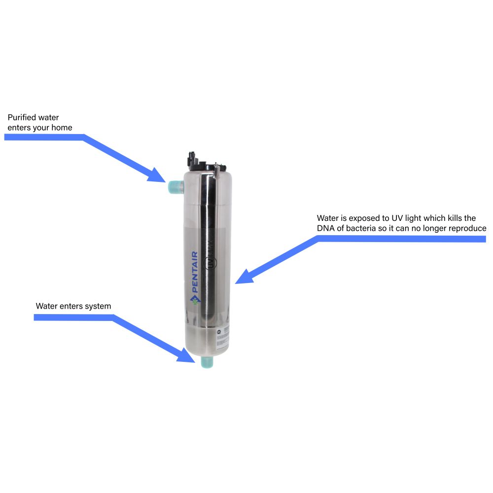 Pelican PUV-8-P NSF Class B Ultraviolet Water System 8.9 gpm Compatible with Viqua D4-V Systems