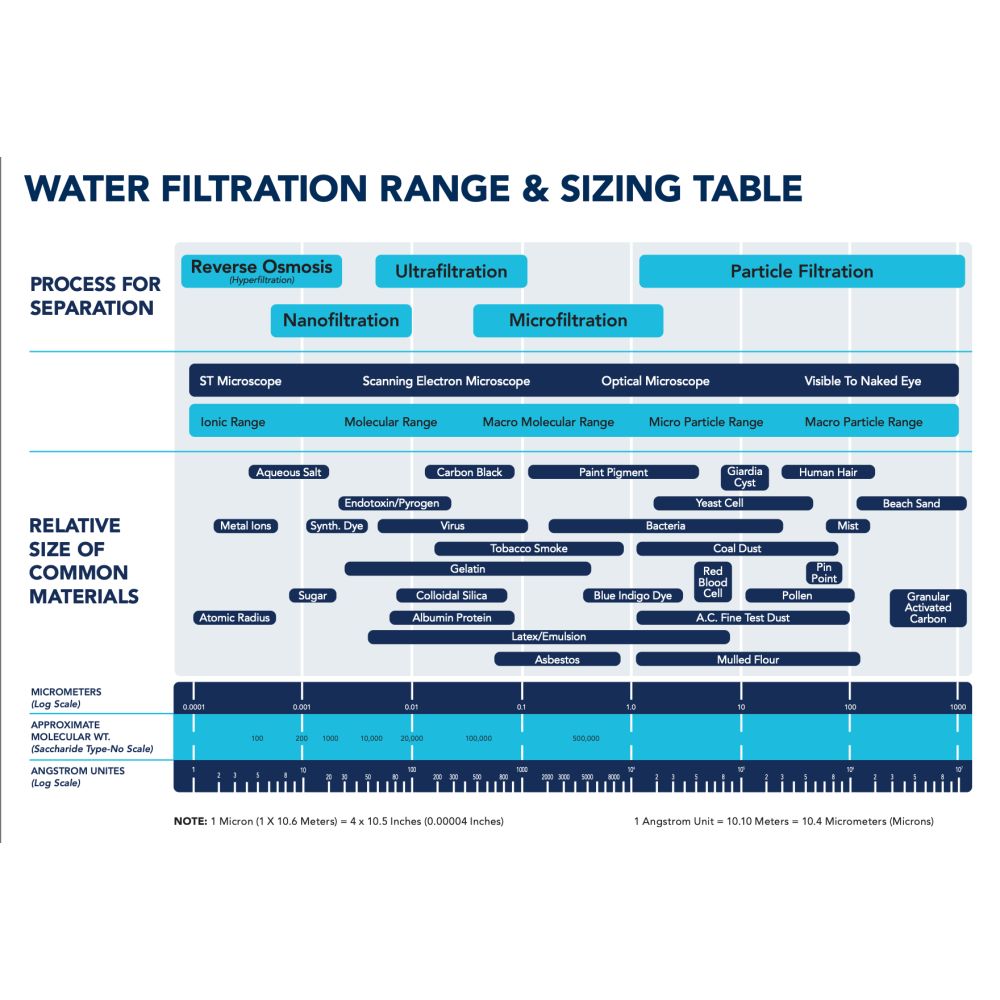 Axeon XE3-4040 Encapsulated RO Membrane 3500 GPD