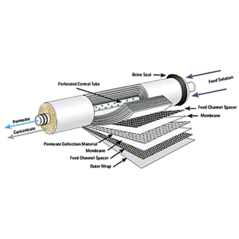 Veolia Osmonics Desal TFM-50 TFC RO Membrane Element