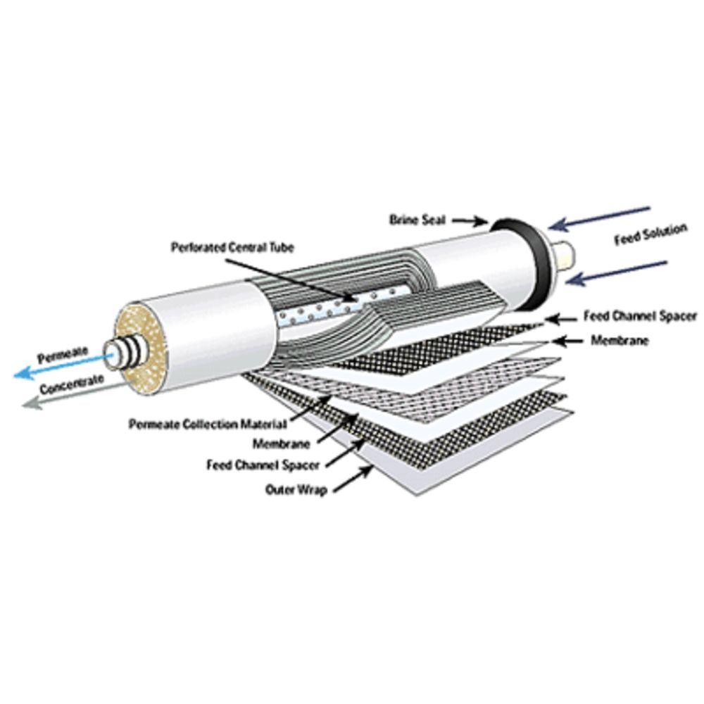 Culligan Style Veolia Osmonics Desal AG2026TM 250 GPD RO Membrane Element