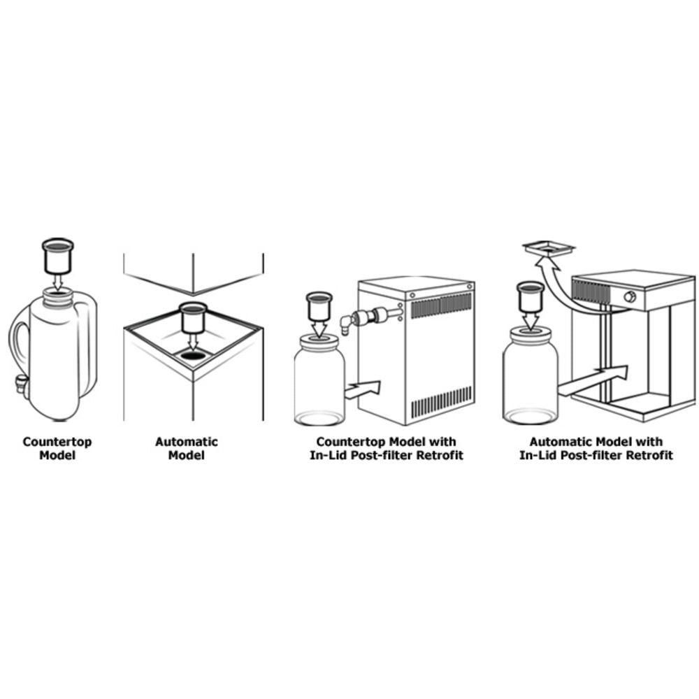 Neo-Pure 6506RC Carbon Postfilters for Waterwise® Water Distillers 6 Pack