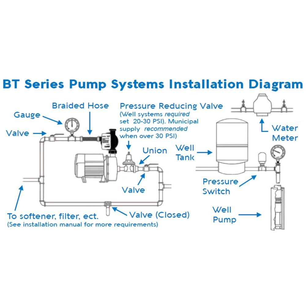 Viqua IHS22-E4 UV Water Purification and Filter System Powered by UVMax