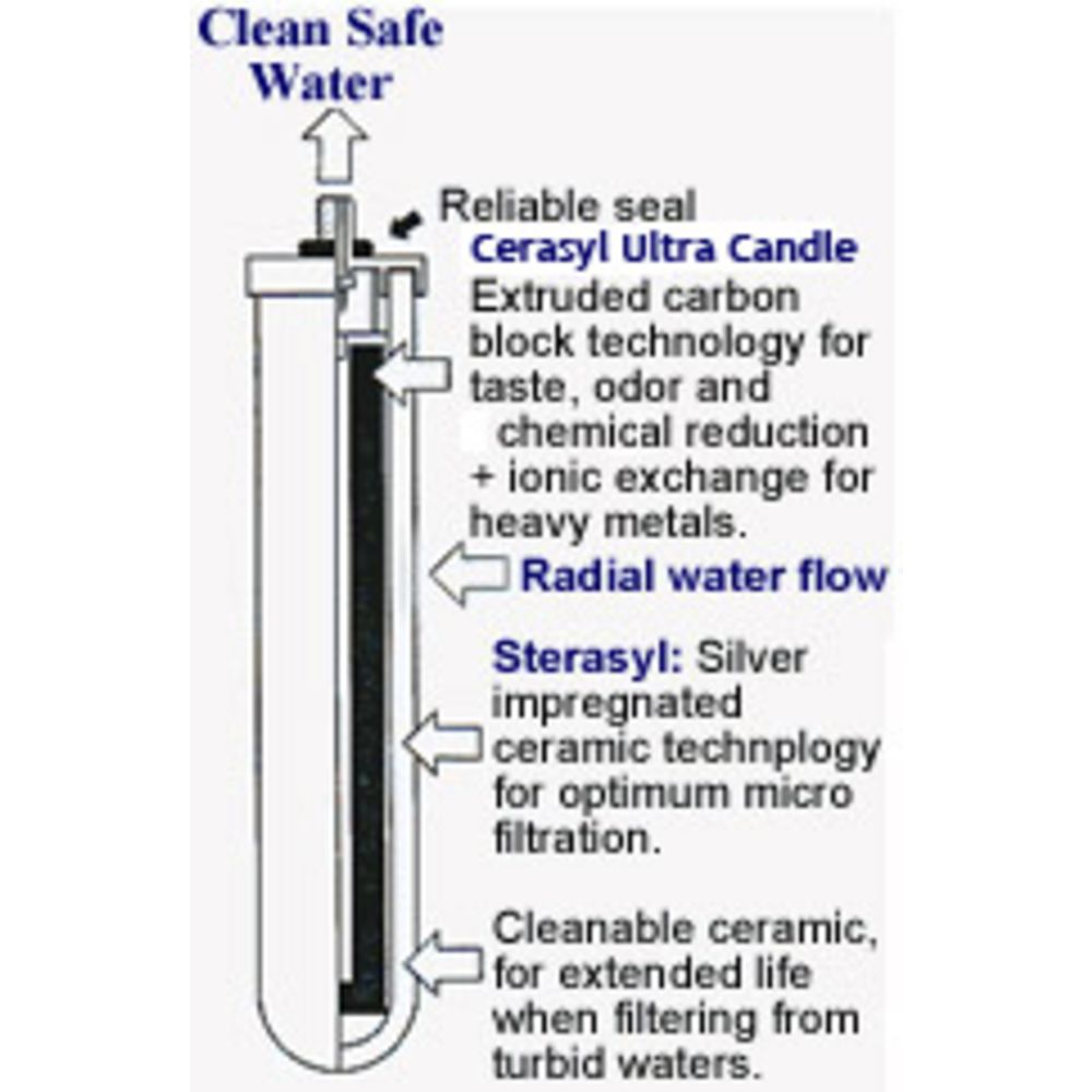 AquaCera W9512500 10" CeraUltra Ceramic Filter Candle