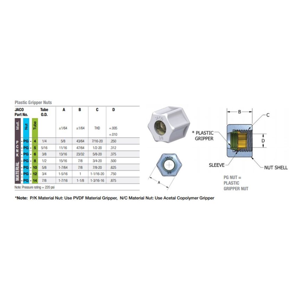 JACO P-PG-6 Polypropylene Plastic Gripper Nut 3/8 OD Tube