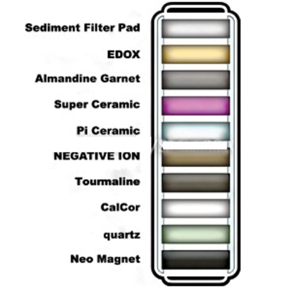 Aptera Alkamag Alkaline Water Filter Kit for RO Systems